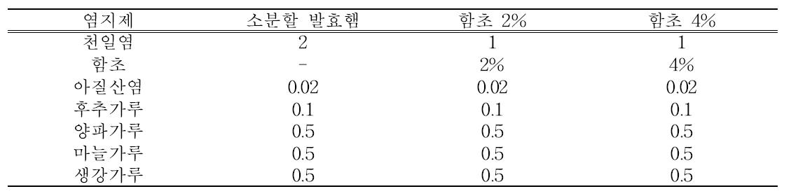 염지제 구성