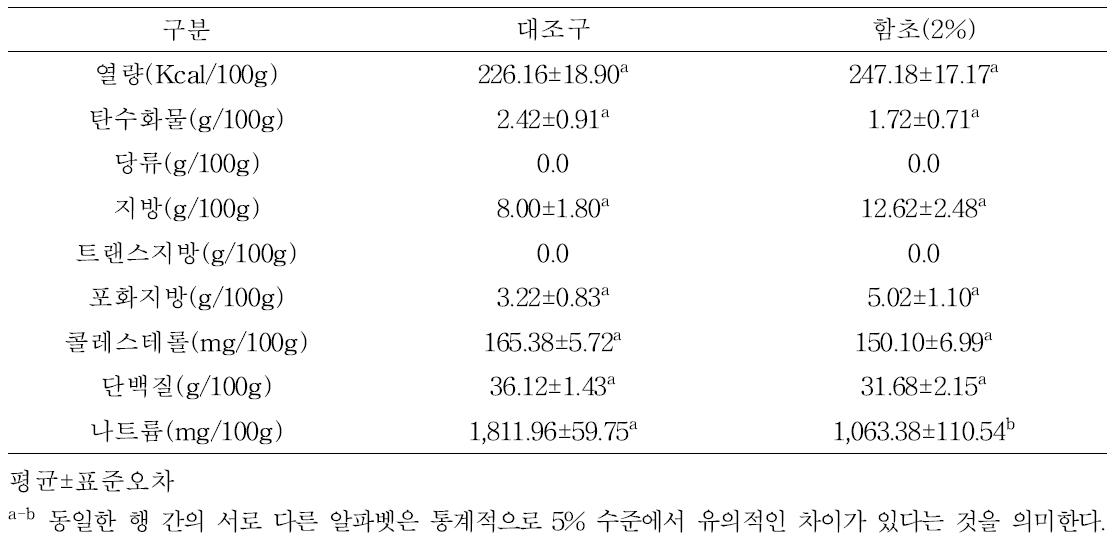 함초 첨가 볼기살 발효햄 9대 영양소 함량