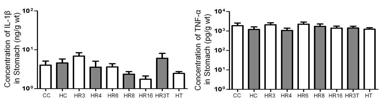 5`FRVE에 의한 proinflammatory cytokine level