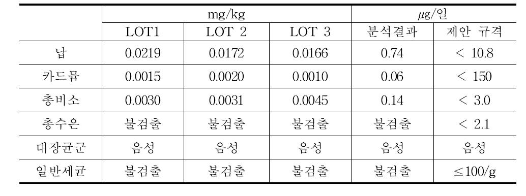 인체적용시험용 시제품 유해성분 규격