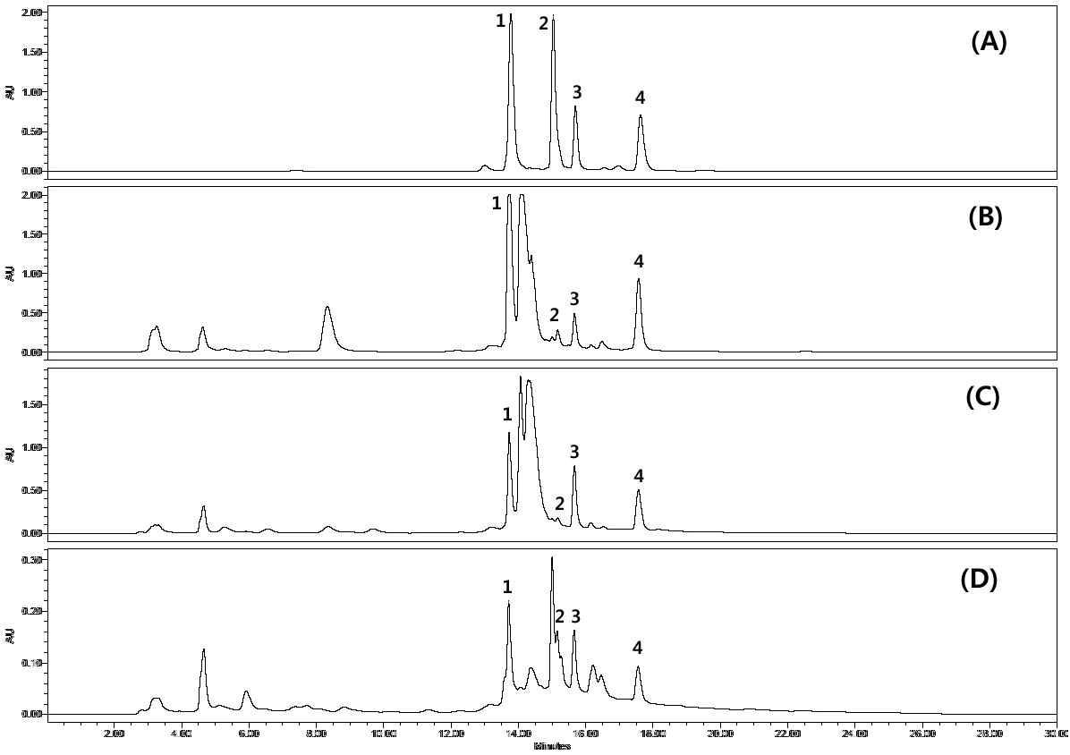 HPLC chromatogram of flavonoids from Rhus verniciflua Stokes stem bark extracts.