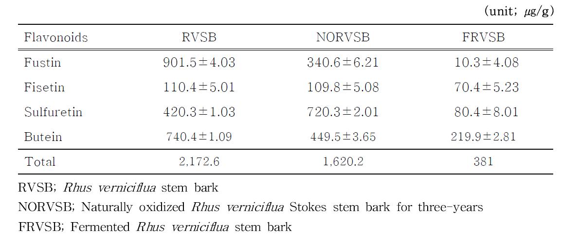 Flavonoid contents of detoxified Rhus verniciflua Stokes stem barks