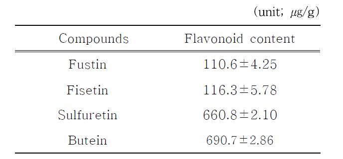 Concentrations of individual flavonoid in FRVSB water extract.