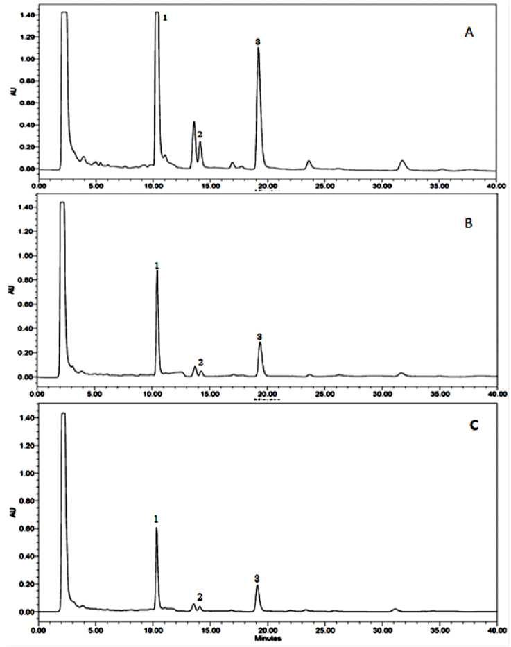 HPLC chromatogram of urushiol congeners from Rhus verniciflua Stokes barks fermented with Fomitella fraxinea liquid spawn