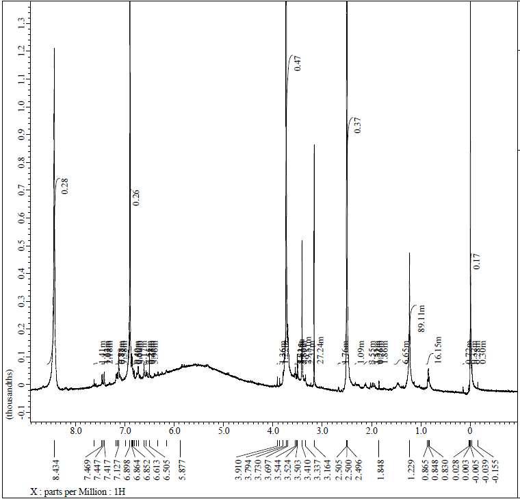 발효 옻나무 껍질에서 분리한 성분-3의 1H-NMR spectrum.