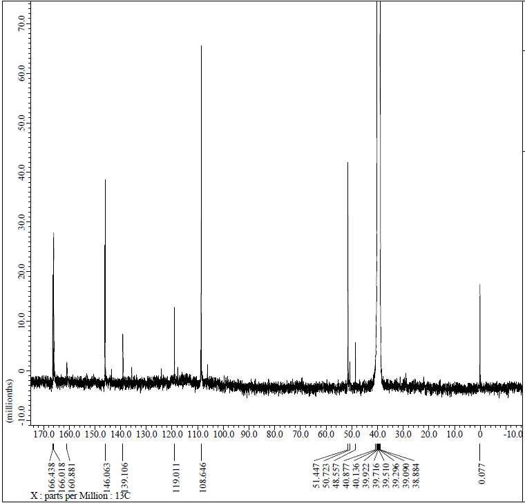 발효 옻나무 껍질에서 분리한 성분-3의 13C-NMR spectrum.