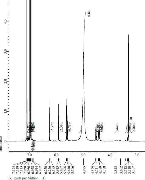 발효 옻나무 껍질에서 분리한 성분-4의 1H-NMR spectrum.