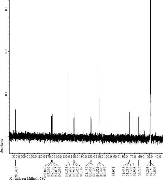 발효 옻나무 껍질에서 분리한 성분-4의 13C-NMR spectrum.