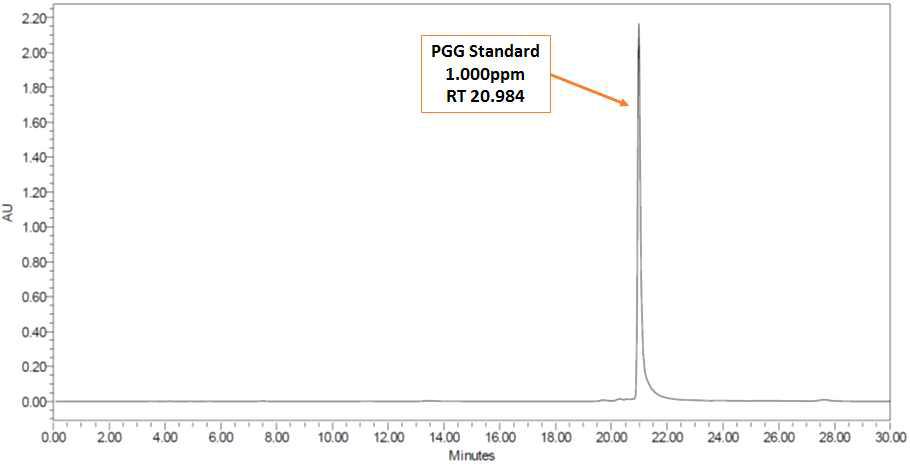 HPLC chromatogram of PGG(Penta-O-galloyl beta-D-glucose).