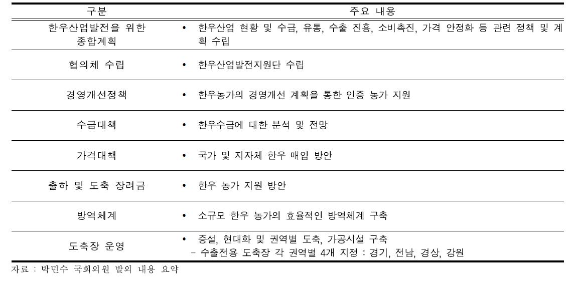 ‘한우산업발전법(제정안)’ 발의 내용