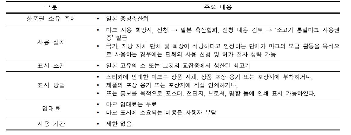 일본 화우 통일 마크 사용 요령