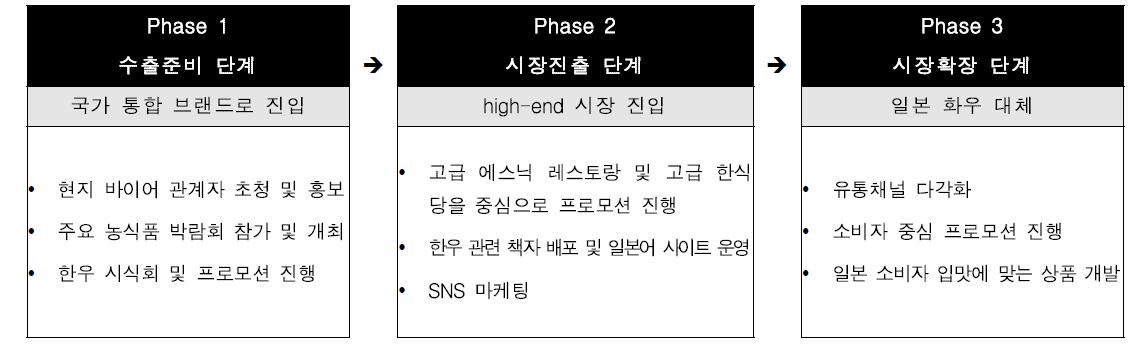 한우 베이징 시장 홍보 전략