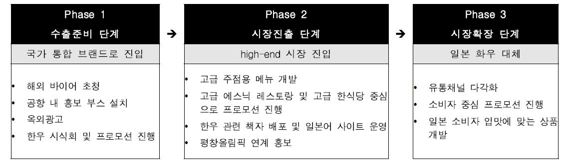 한우 오사카 시장 홍보 전략