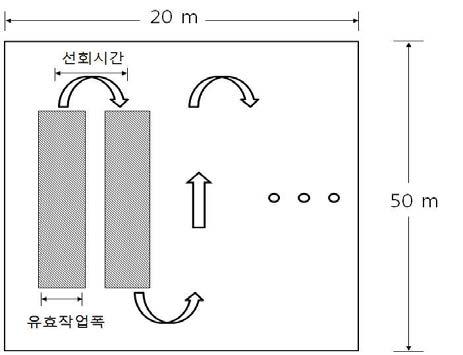 작업능률 시험 작업방법(연접법)