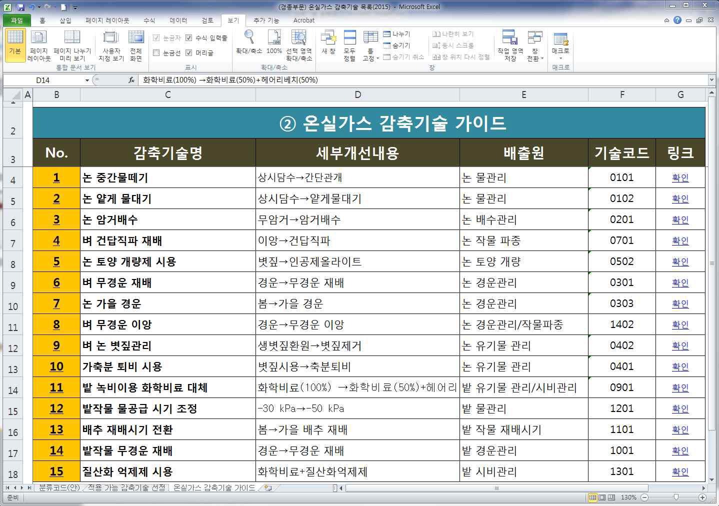 농업부문 경종분야 온실가스 감축기술 가이드