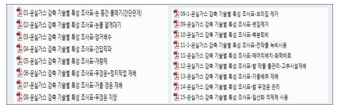 링크된 세부 온실가스 감축기술 종류