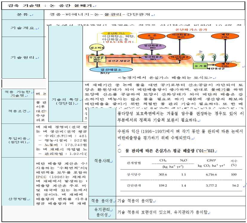 온실가스 감축 기술 특성 조사표의 구성요소