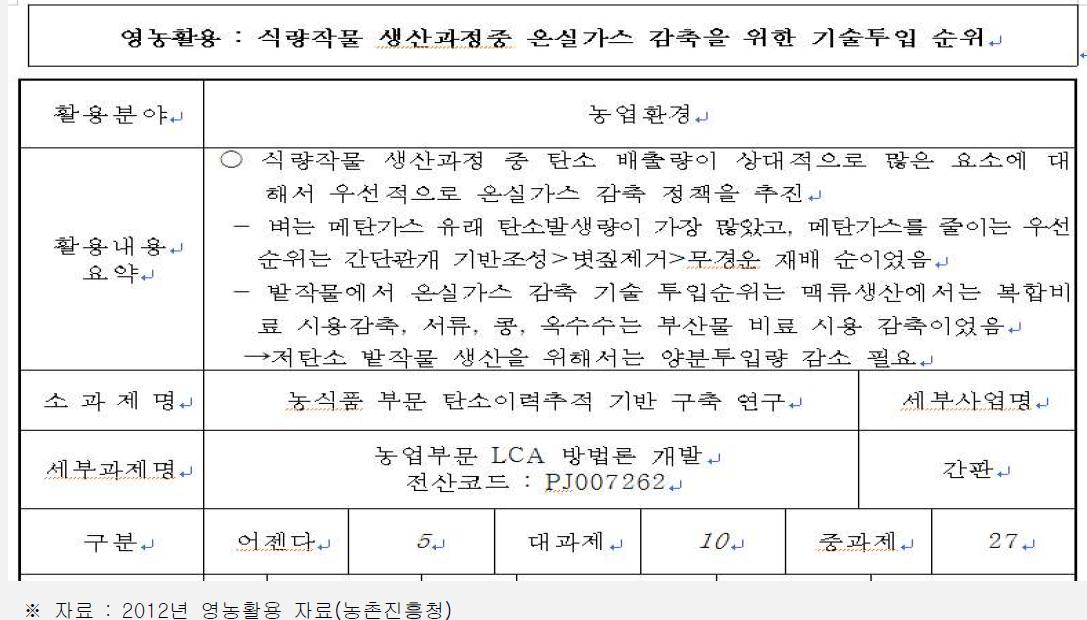 논, 밭작물 재배에서 온실가스 감축기술 투입 우선순위