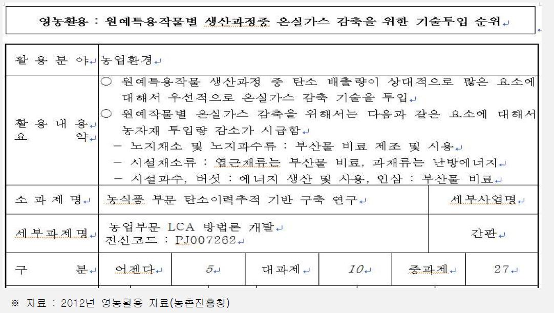 원예특용작물 재배에서 온실가스 감축기술 투입 우선순위