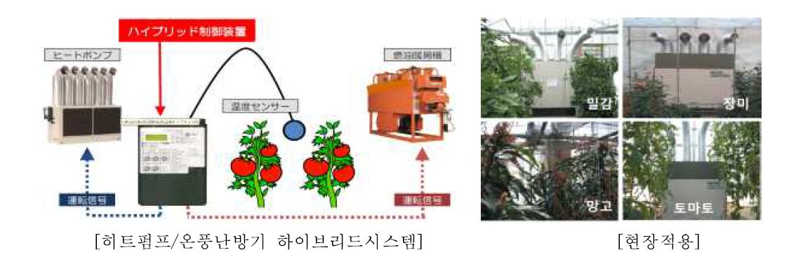 일본의 농업용 히트펌프 기술개발