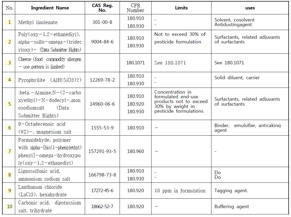 EPA Food & Nonfood List 예시