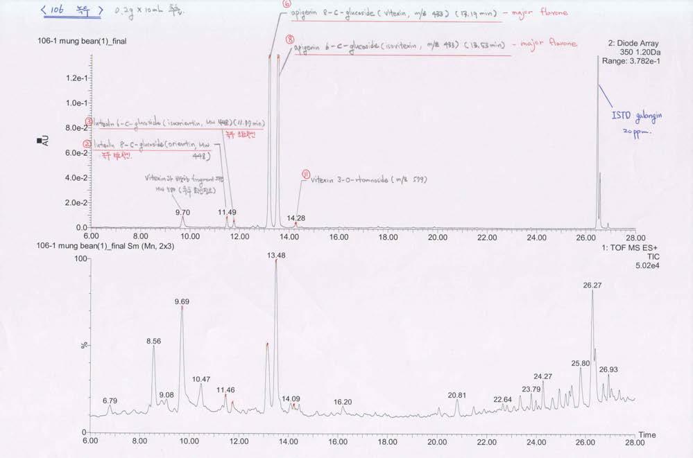 녹두 종자에서 플라본 C-glycosides 구조 동정 그림