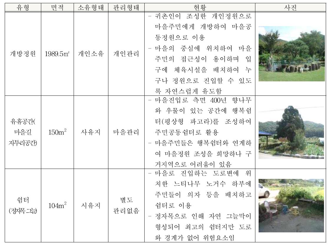 유별난마을 실태조사 결과