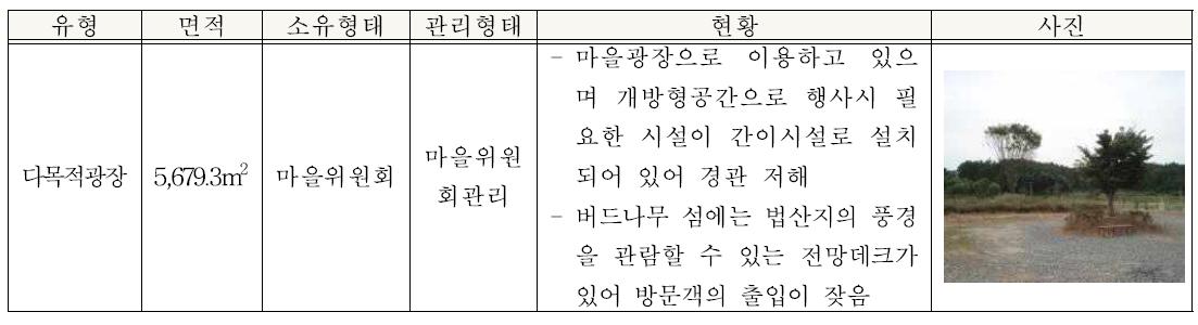 갯다리연꽃마을 실태조사 결과