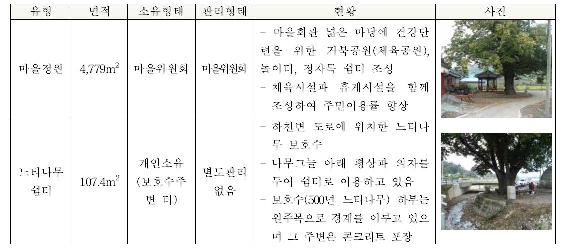 갑산체리마을 실태조사 결과