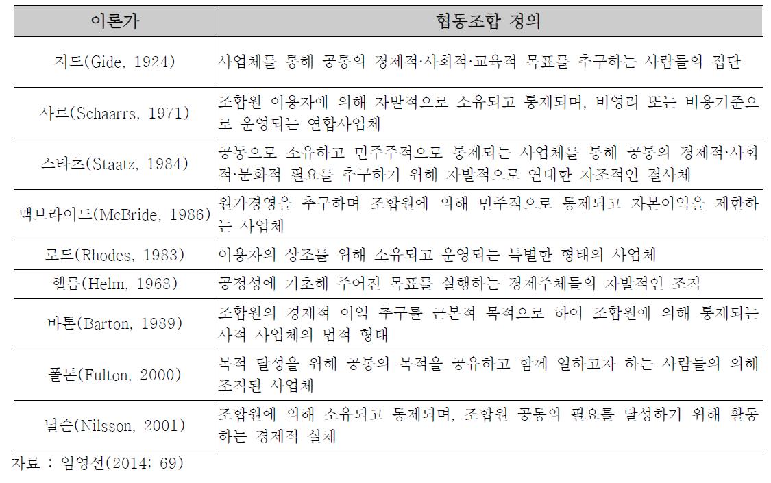 주요 협동조합 이론가들의 협동조합 정의