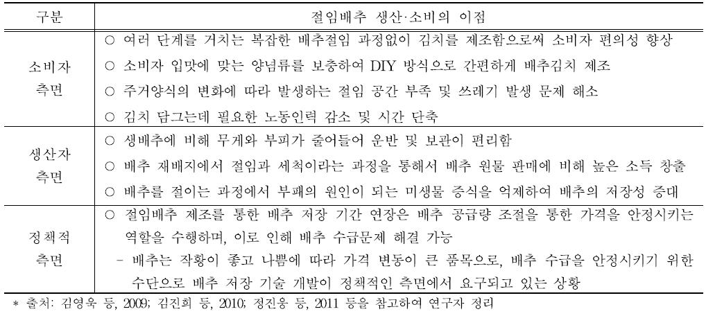 절임배추 생산·소비의 이점