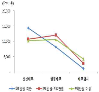 가구소득