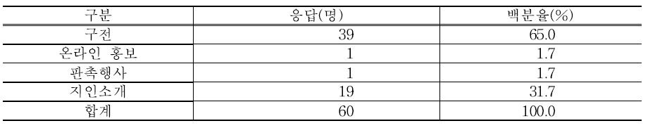 절임배추 홍보방법