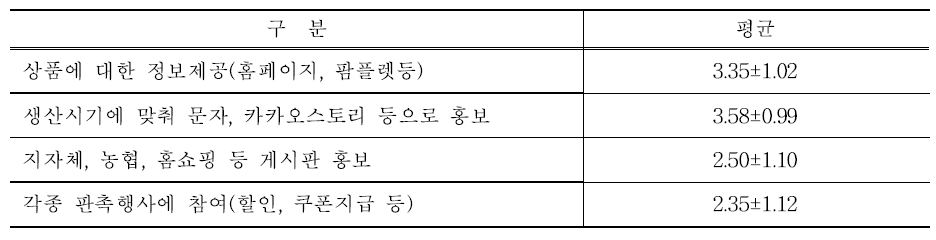 절임배추 판매 관련 정보 제공 수단