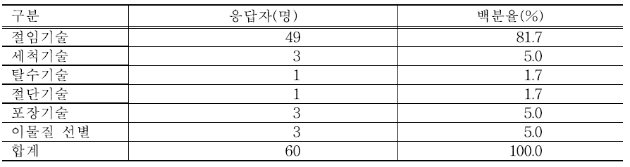 절임배추 제조과정에서 기술적으로 필요한 부문