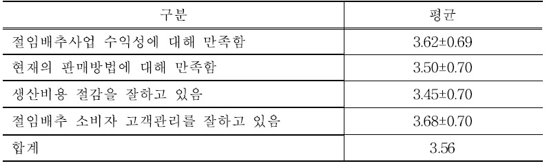 절임배추 사업에 대한 만족도