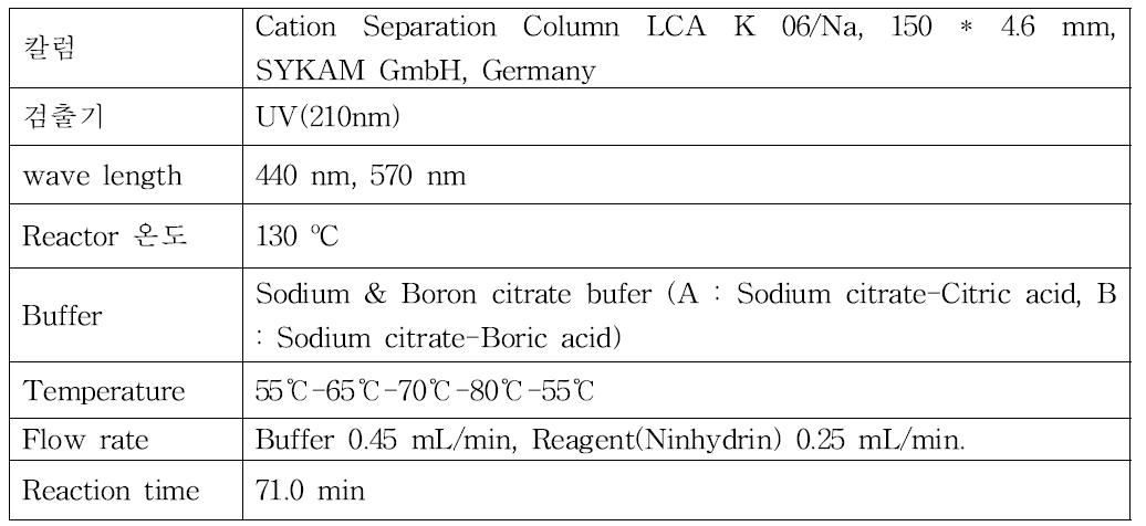 Operating conditions for amino acid analysis