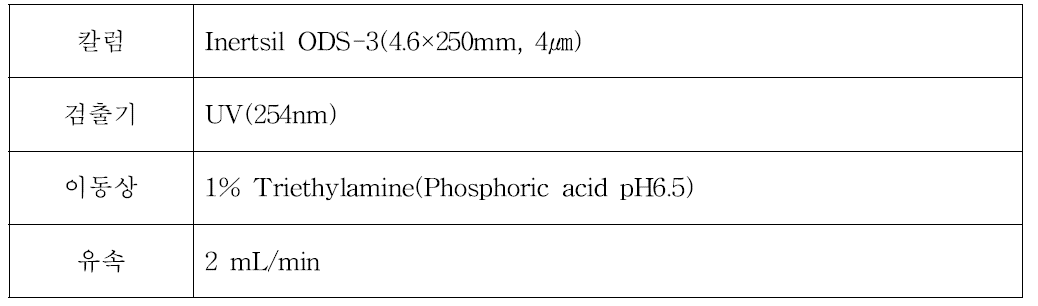 Operating conditions for nucleic acid analysis