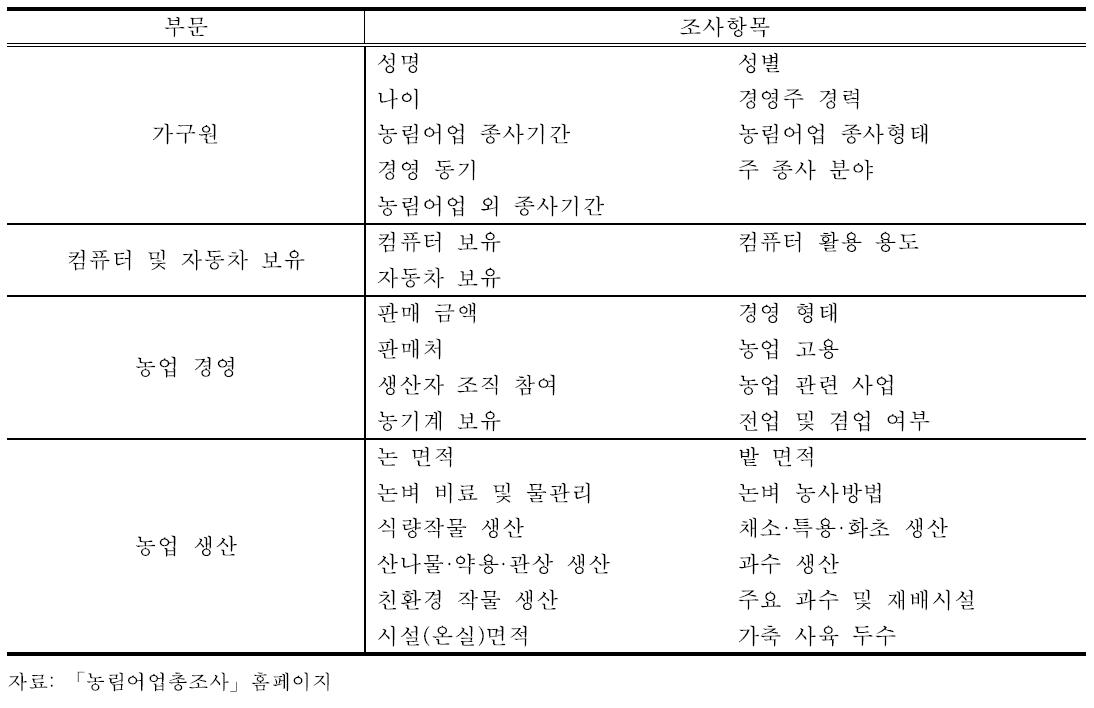 「농림어업총조사」농림어업 공통 및 농업부문 대표 조사항목