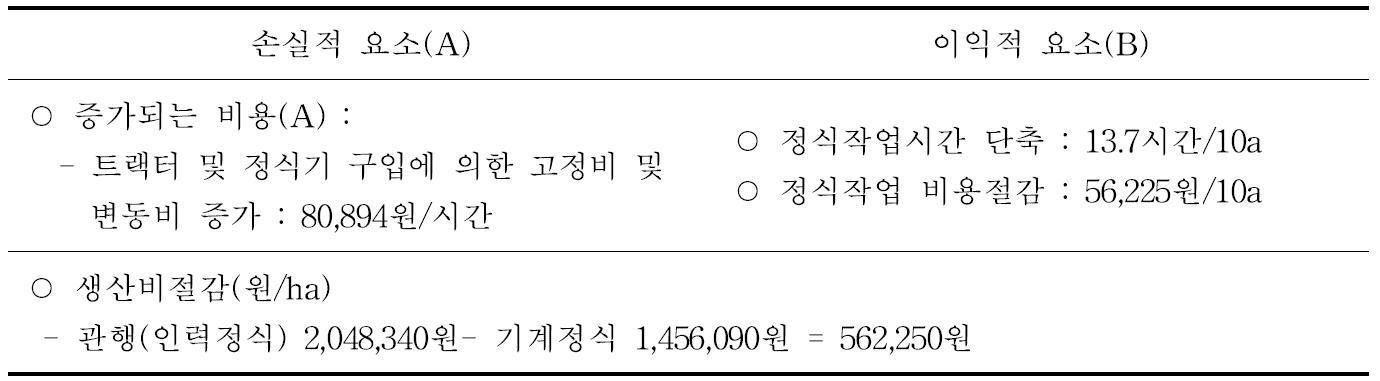 경제성분석