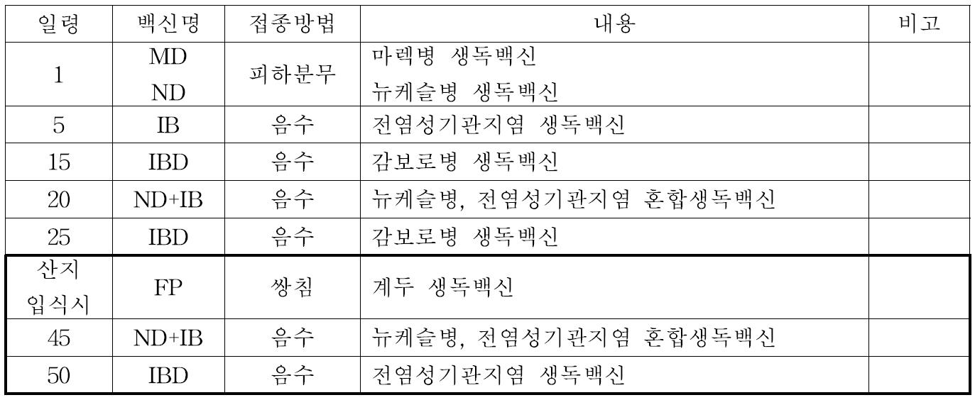 산지양계 사육시 기본 백신프로그램 제시