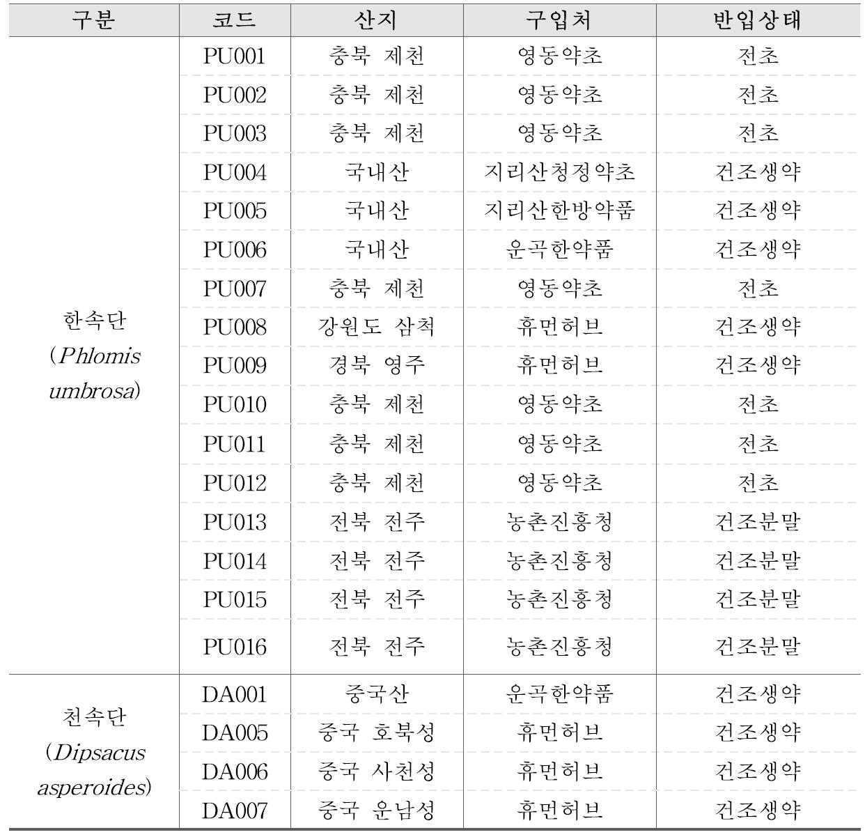 원료생약 정보