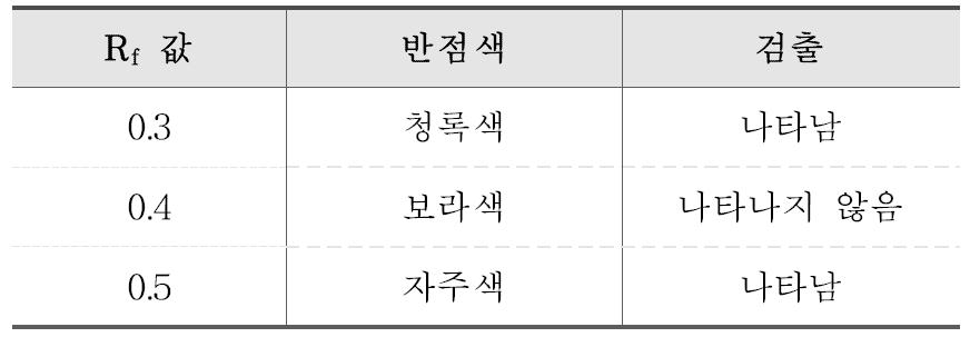 한속단의 TLC 판정법