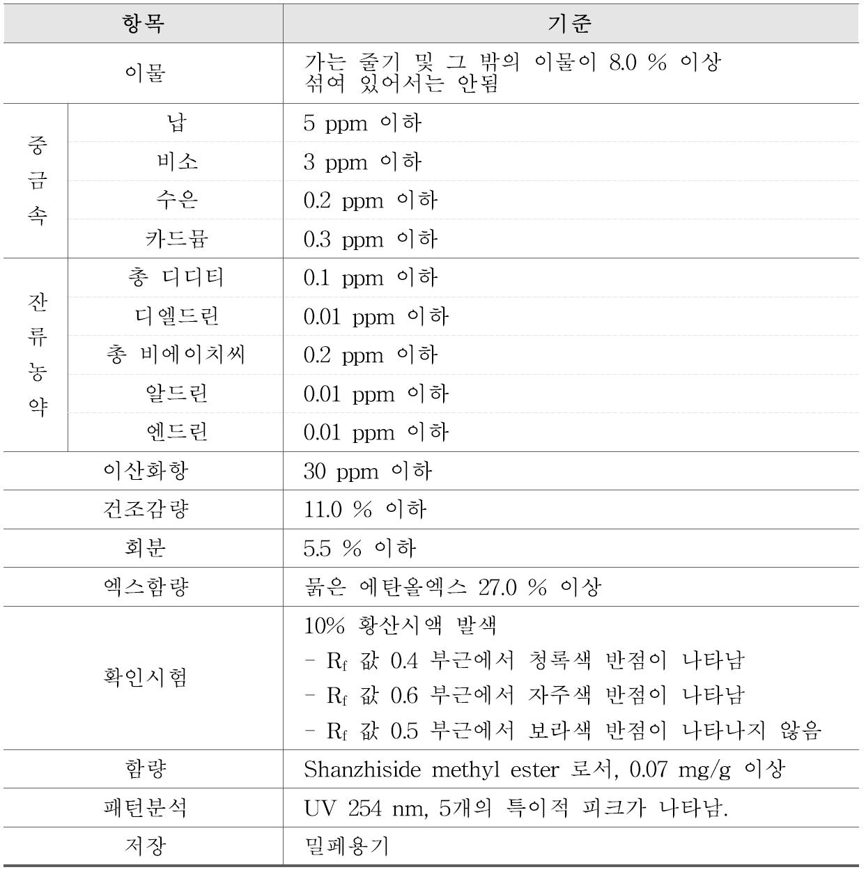 한속단의 기준 및 규격