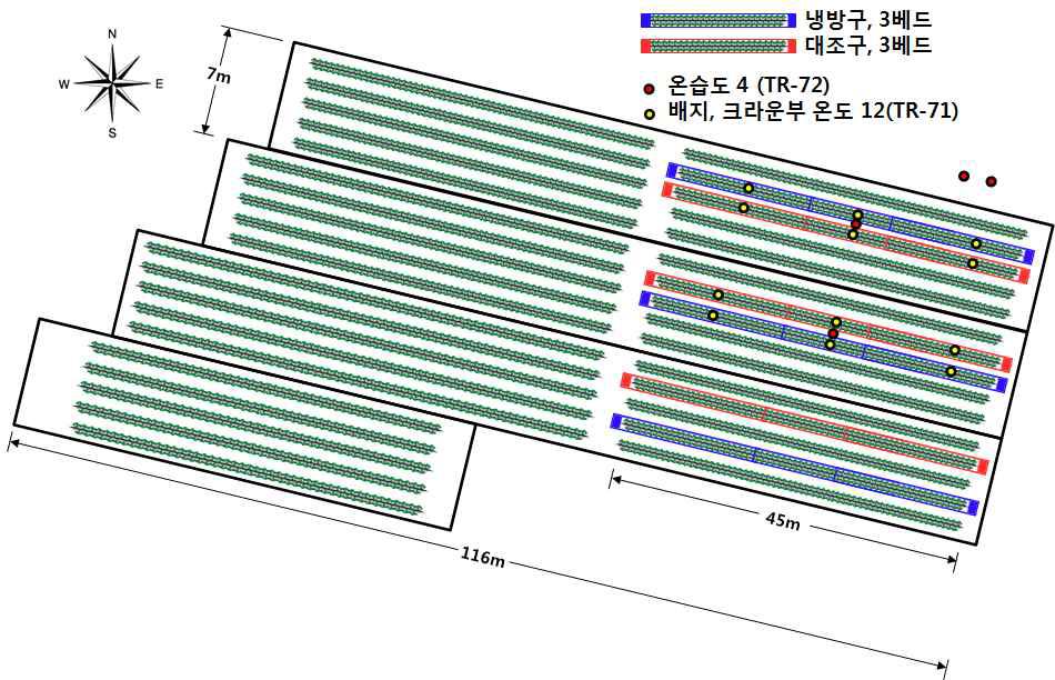 시험구 및 온습도 센서 배치도