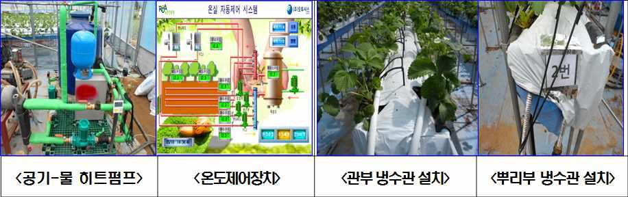 여름딸기 부분냉방 시스템