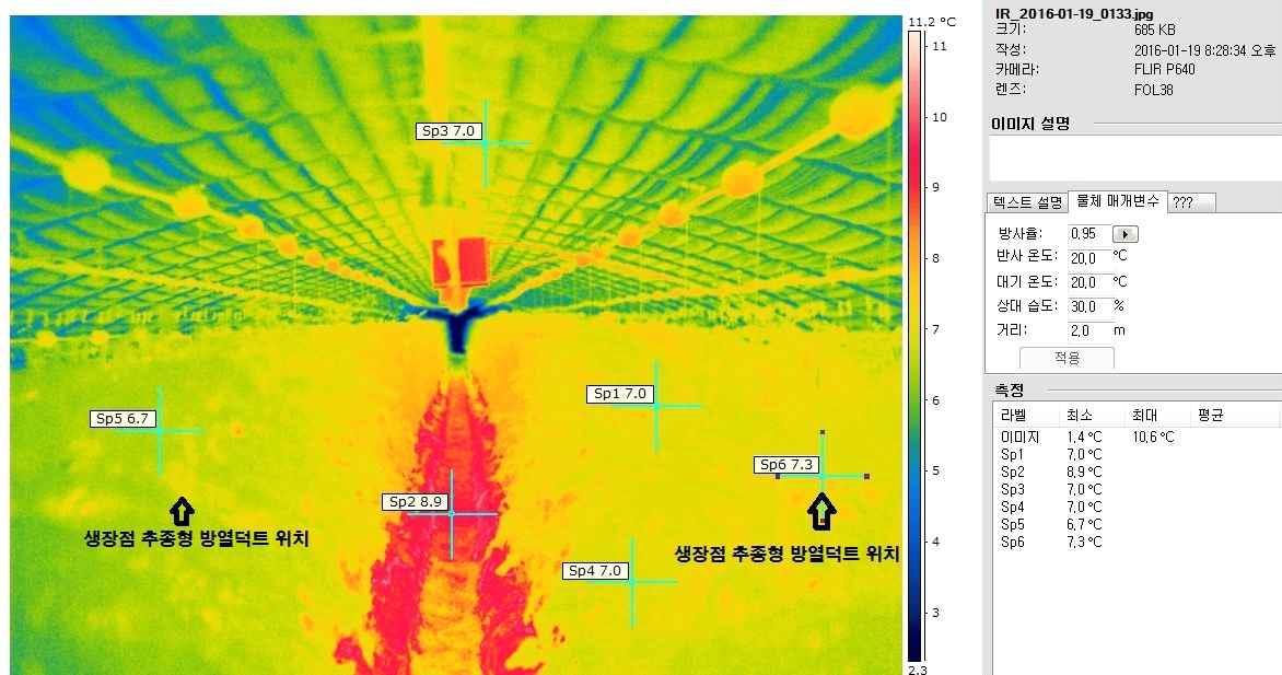 생장점 추종형 부분난방시스템 가동전 온실내부온도 분포