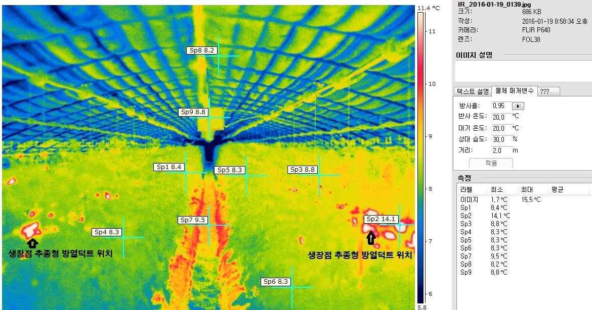 생장점 추종형 부분난방시스템 가동후 온실내부온도 분포
