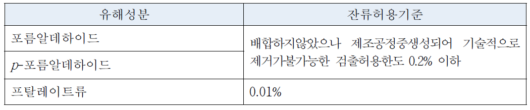 화장품의 원료지정 규정(식의약처 고시)