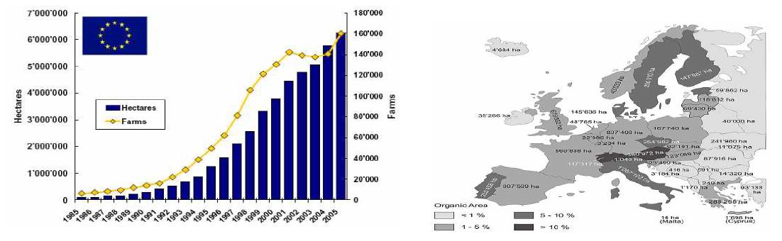 연도별 EU의 유기농경지 면적 및 농가 수 변동